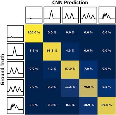 Data reduction through optimized scalar quantization for more compact neural networks